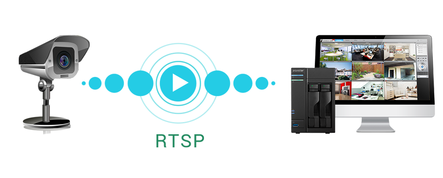 Asustor NAS 華芸 Kibővített IP-kamerakompatibilitás az általános RTSP-vel